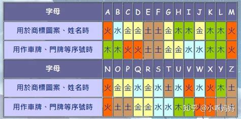 英文名字 五行|英文名五行屬性 